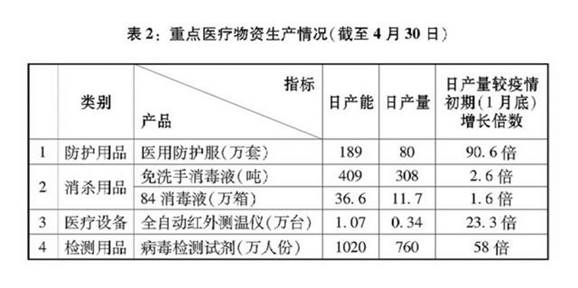 《抗击新冠肺炎疫情的中国行动》白皮书发布，真实记录中国抗疫艰辛历程        