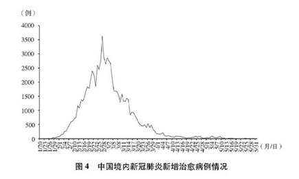 《抗击新冠肺炎疫情的中国行动》白皮书发布，真实记录中国抗疫艰辛历程        