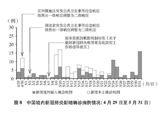 《抗击新冠肺炎疫情的中国行动》白皮书发布，真实记录中国抗疫艰辛历程        