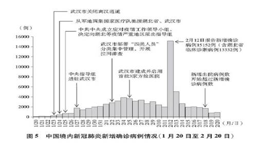 《抗击新冠肺炎疫情的中国行动》白皮书发布，真实记录中国抗疫艰辛历程        