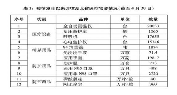 《抗击新冠肺炎疫情的中国行动》白皮书发布，真实记录中国抗疫艰辛历程        